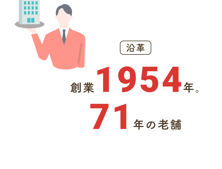 沿革：創業1954年。71年の老舗