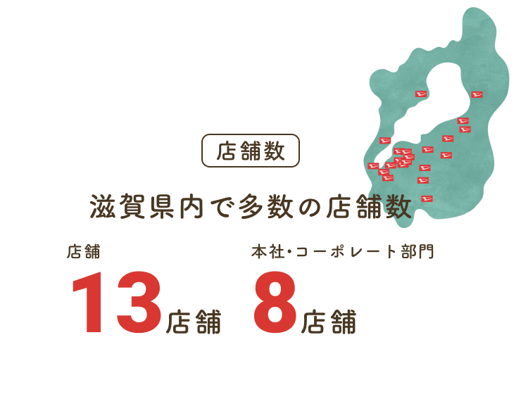 店舗数：滋賀県内で多数の店舗数店舗 本社・コーポレート部門13店舗8店舗
