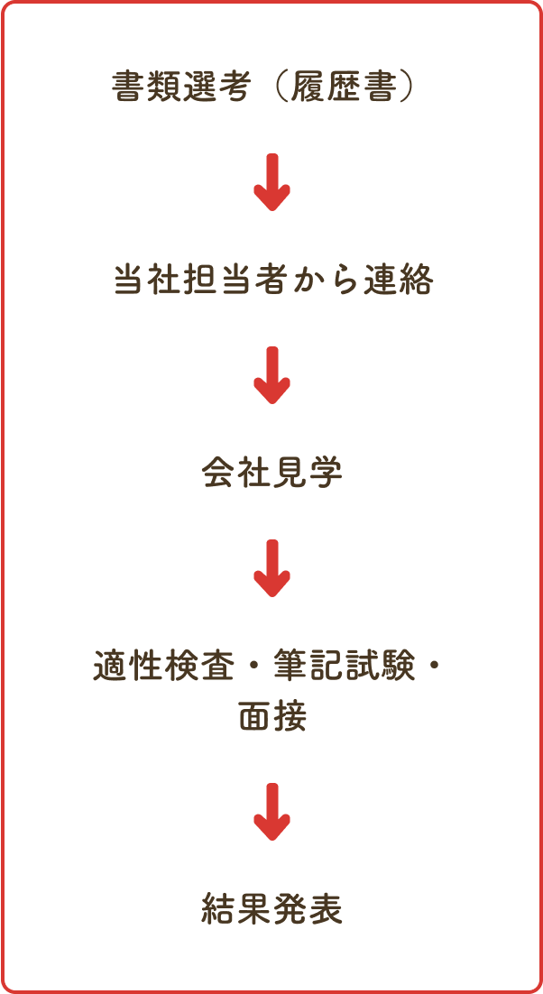 採用までの流れ