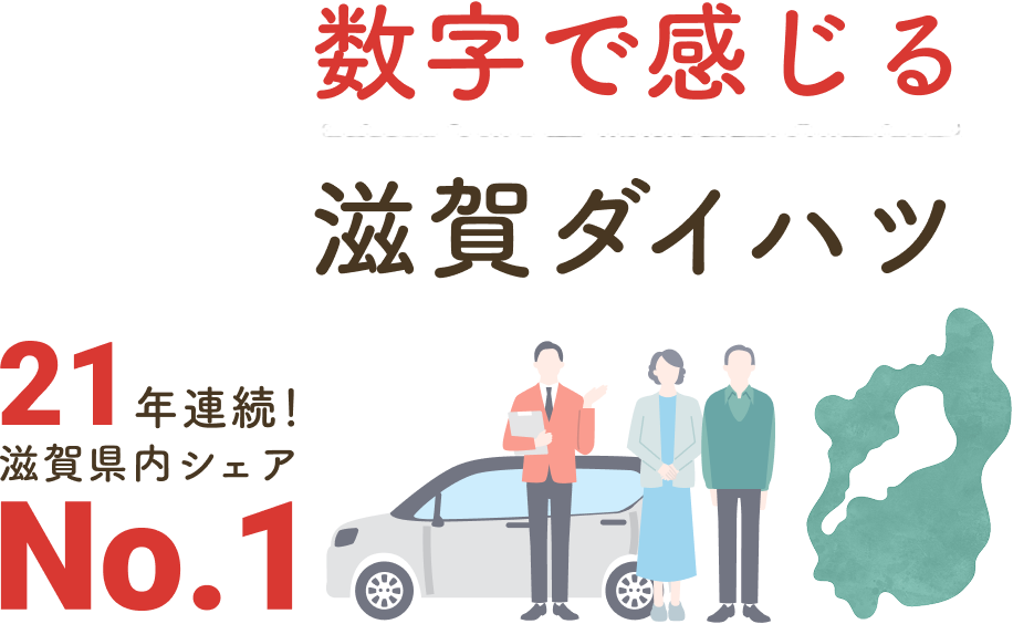 数字で感じる滋賀ダイハツ