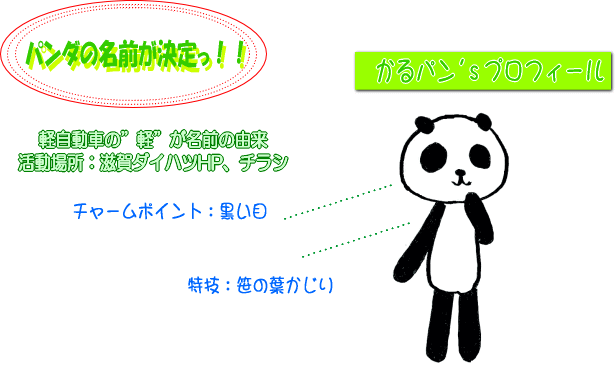 かるうさの部屋 滋賀ダイハツ販売