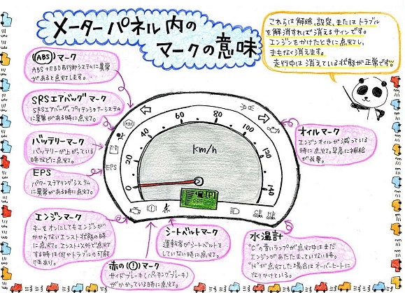 よくあるクルマの不具合 滋賀ダイハツ販売