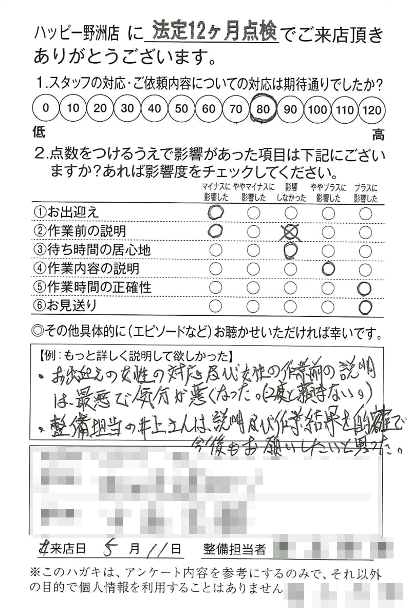 ハッピー野洲店250511N様