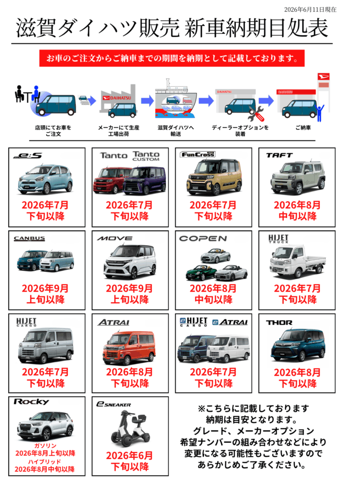 滋賀ダイハツの新車納期目処表の流れを示す図と車種別納期一覧。