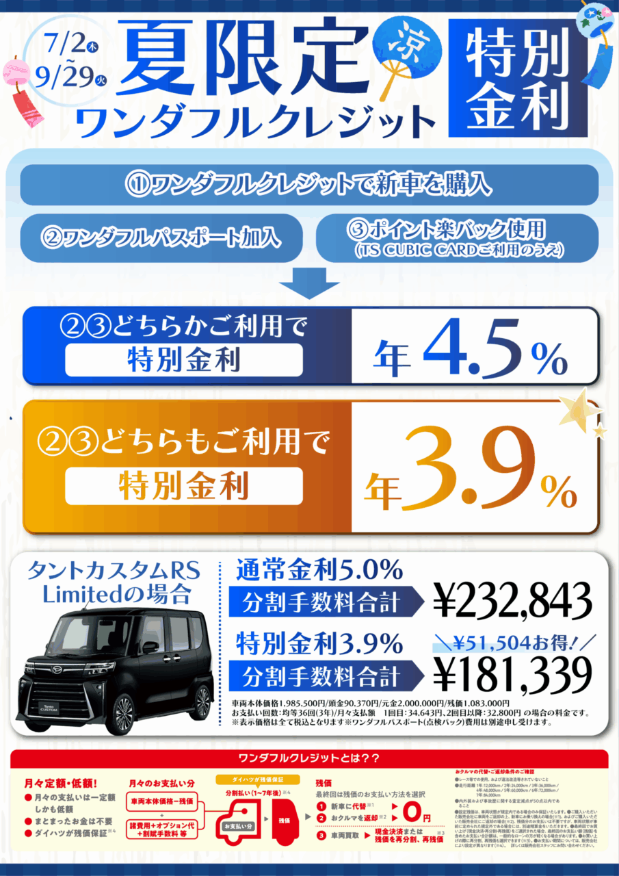 夏限定のワンダフルクレジット広告、年利4.5%と3.9%の特別金利を表示