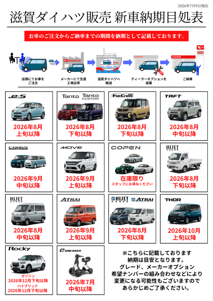滋賀ダイハツの新車納期フローと車種カタログ。注文から納車までの工程と、入荷時期が赤字で示された車種一覧。